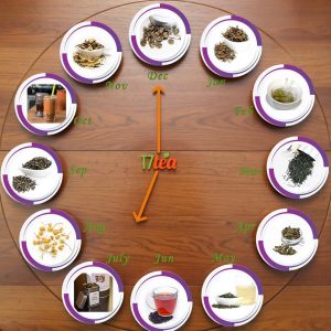 tea time. fun time